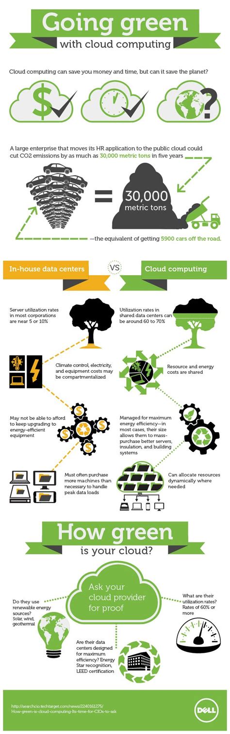 Getting Green Cloud Computing Solutions [Infographic] – Trapp Technology