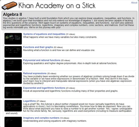 308 Algebra II Videos by Khan Academy - Best Ed Lessons