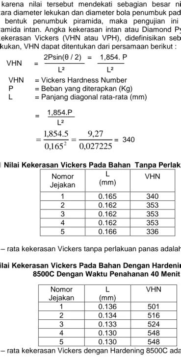 Analisa Pengaruh Temperatur Pada Proses Tempering Terhadap Sifat