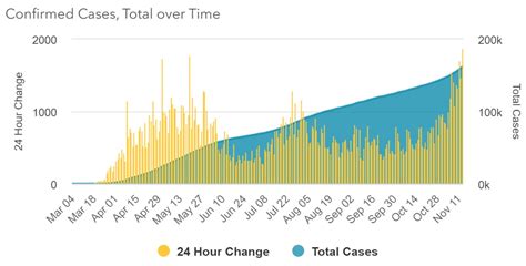 Maryland Reports 1,869 New Cases of COVID-19 in 24 Hours - Southern ...