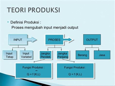 Bab Vi Teori Produksi Dan Biaya Produksi Terlengkap