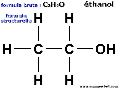 Formule Mol Culaire D Finition Et Explications