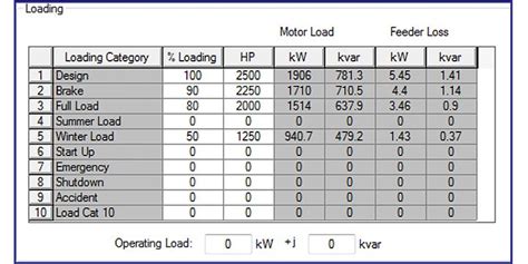 Load Analyzer Software Load Analyzer Analysis Load Analysis Etap