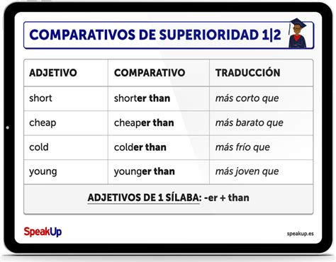 Ejemplos De Oraciones Comparativos Y Superlativos En Ingles Hot Sex