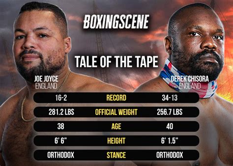 Joe Joyce vs. Derek Chisora: Big-fight preview - Boxing News