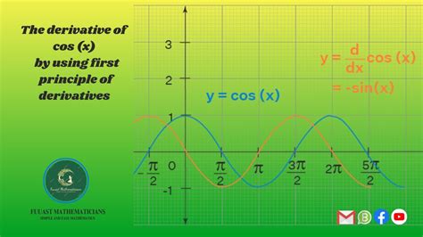 Derivatives Of Cos X Using First Principle Of Derivatives SHAH