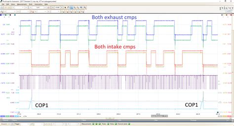 Cmp And Ckp 32l Jeep Diagnostic Network