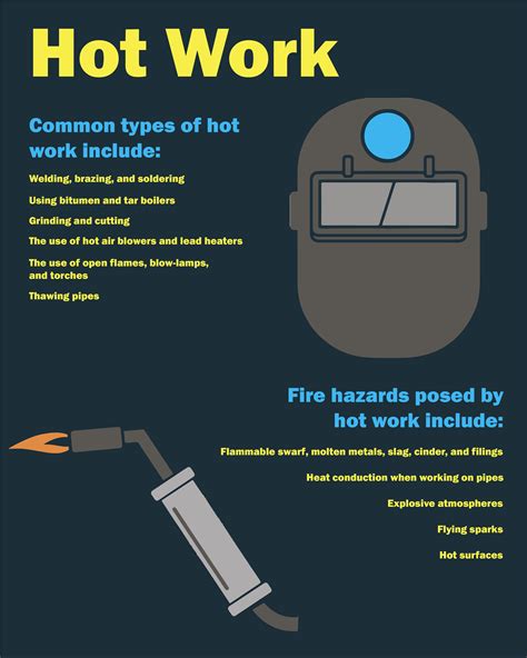 Hot Work - types and hazards