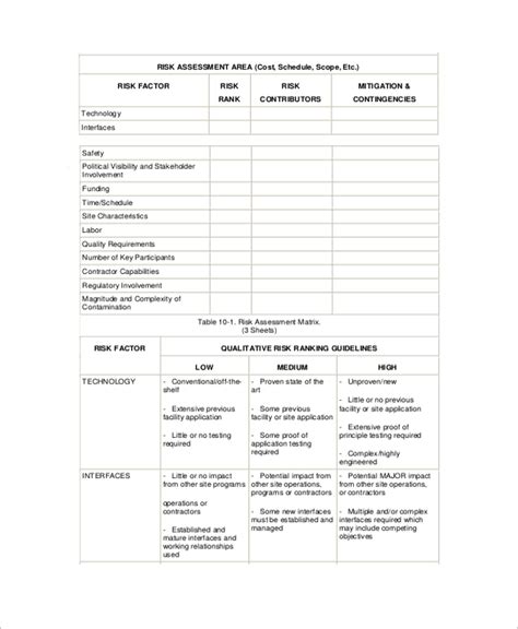 FREE 9+ Sample Project Risk Assessment Templates in PDF | MS Word | Excel