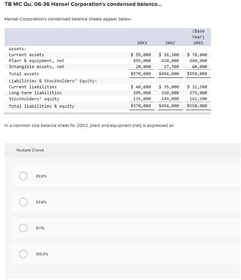 Solved TB MC Qu 06 36 Hansel Corporation S Condensed Chegg