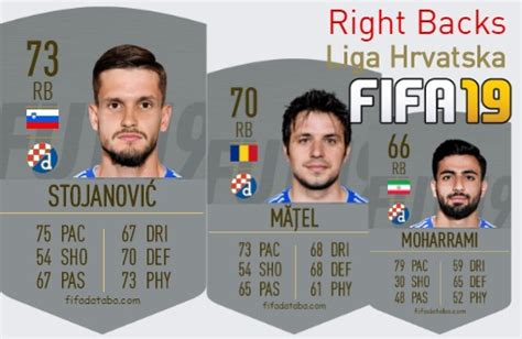 FIFA 19 Liga Hrvatska Best Right Backs RB Ratings