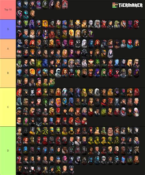 The Marvel Strike Force Tier List Community Rankings Tiermaker