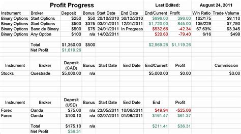 30 forex Trading Plan Template | Hamiltonplastering