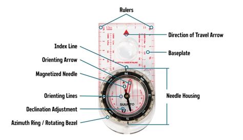 How To Choose The Best Compass Rei Expert Advice