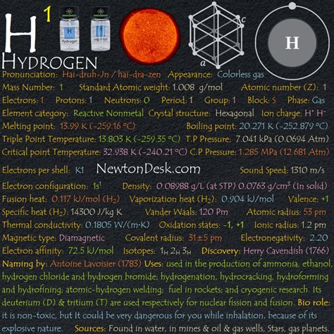 Hydrogen Element Periodic Table Reactions Properties And Uses Chem