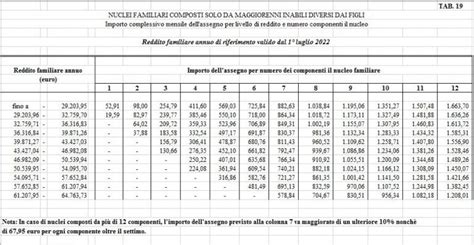 Calcolo Degli Assegni Anf Come Scopro Se La Somma Giusta