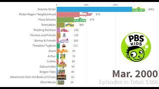 PBS Kids Shows History in Episodes (1968-2022) | Doovi