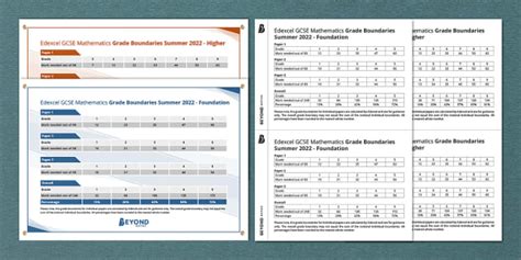 Edexcel Gcse Maths Grade Boundaries Summer