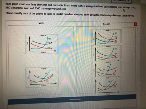 Solved Audemot Each Graph Illustrates Three Short Run Cost Chegg