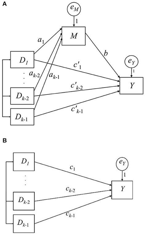 Frontiers Effect Size Measure For Mediation Analysis With A