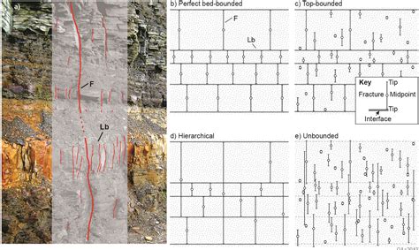 Shale Mudrock Fracture Research Structural Diagenesis Initiative