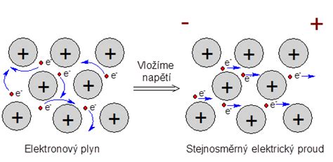 Chemie Na Gjn