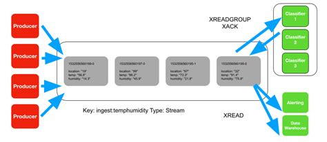 Redisinsight Redis Redis