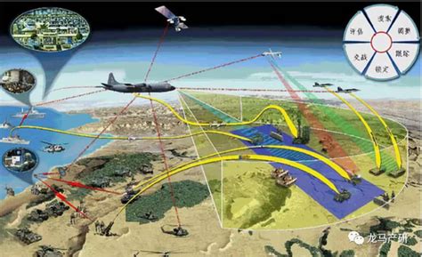 安克雷奇系列（三）：分布式作战——美帝国主义的决断！（轰炸机篇） 龙马产研 知乎