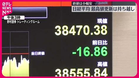 【日経平均株価】史上最高値更新持ち越し くす玉用意の証券会社も Youtube