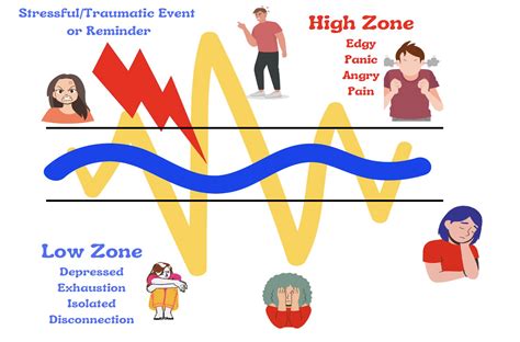 Reducing Distress by Growing Your Well-Being — Trauma Resource Institute