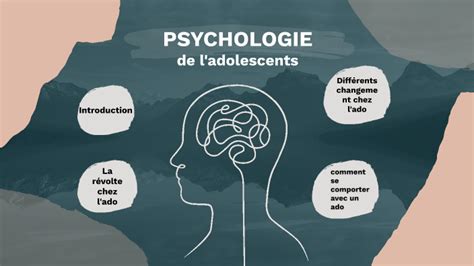 Psychologie De L Adolescent By Elaissaoui Oumaima On Prezi