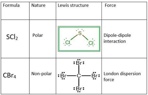 b. complete the following table. tell if the molecule is polar or nonpolar, draw the lewis ...