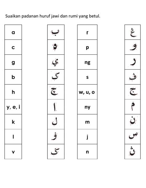 Huruf Jawi Dan Padanannya Dengan Huruf Rumi Sistem Tulisan Jawi