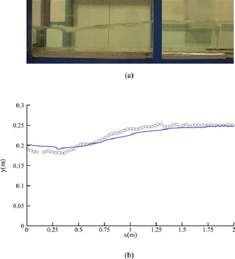 A Free Surface Profile In The Experiment And B Comparison Of