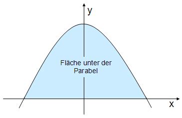 Integral Mathematik Oberstufe