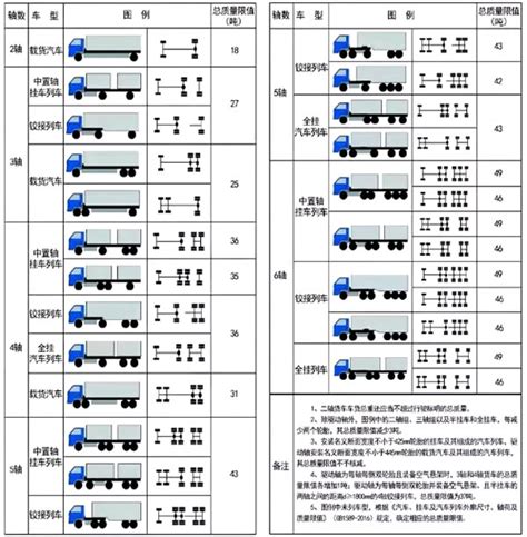 河北：今起高速公路入口货车称重设施全部启动