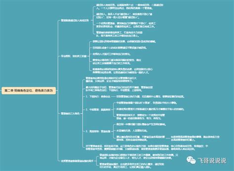 用思维导图解读一本书——《可复制的领导力》（三）腾讯新闻