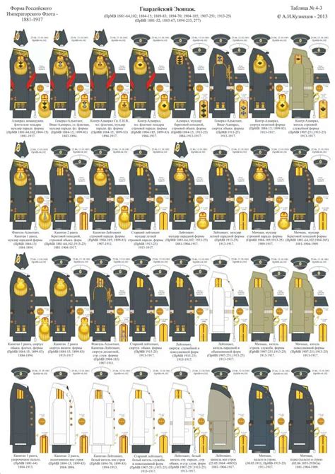 Pin By Foster Wood On Russian Army And Empire Navy Ranks Military