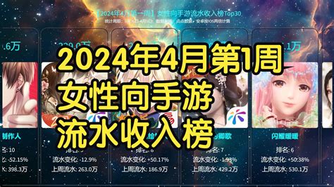 2024年4月第1周女性向手游流水收入榜，恋与深空大爆涨！ 手游数据观察员 手游数据观察员 哔哩哔哩视频