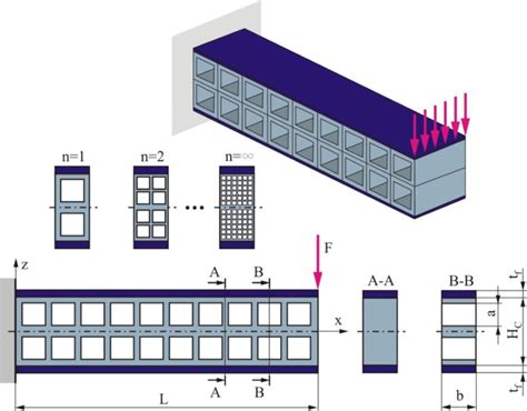 Schematic Presentation Of The Sandwich Beam With The Variable Download Scientific Diagram