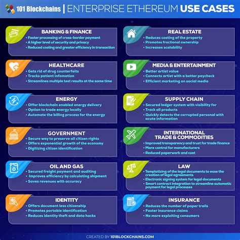 Enterprise Ethereum Private Blockchain For Enterprises