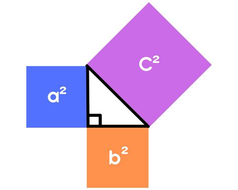 Teorema de Pitágoras o que é fórmula e exemplos Significados