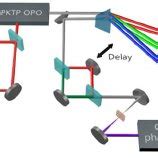 Schematic Of The Intracavity Ppln Opo Pumped By A Diode Pumped