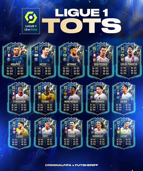 FIFA 22 Ligue 1 TOTS: Full Squad Leaked