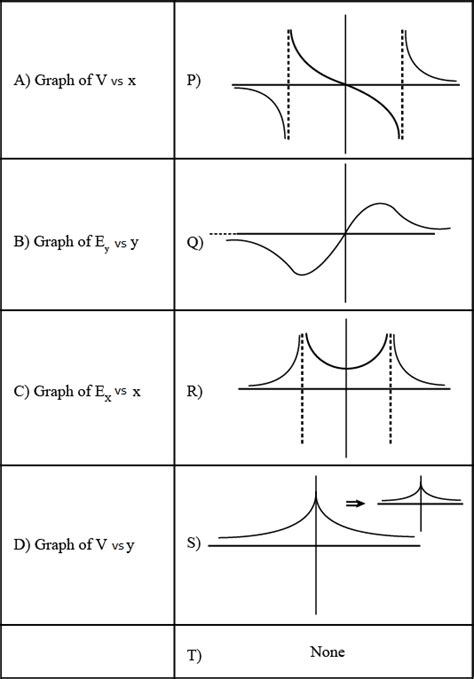 Coulomb S Laws And Electric Field 1 13 10 Two Point Charges 2 And