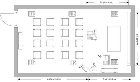 The Layout of Smart Classroom | Download Scientific Diagram