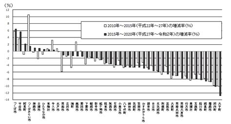 「茨城県の人口」（令和2年（2020年）国勢調査人口等基本集計結果報告書）：調査結果の概要1／茨城県