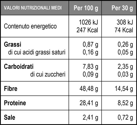 Ros Pangrattato Proteico G