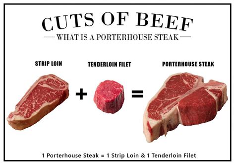 What Is A Porterhouse Steak? – Modern Design