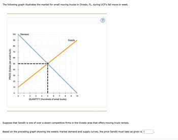 Answered The Following Graph Illustrates The Bartleby